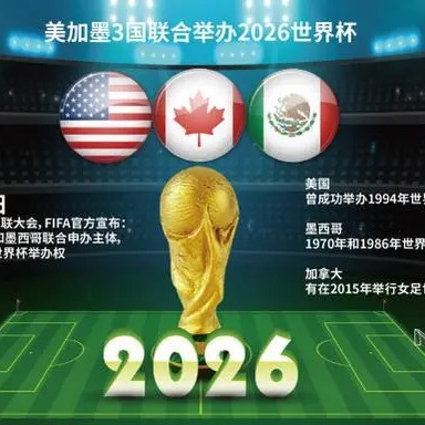年美加墨世,界杯门票购,买攻略,2026FIFA世界杯主办国,2026FIFA世界杯,2026,年世界杯赛程