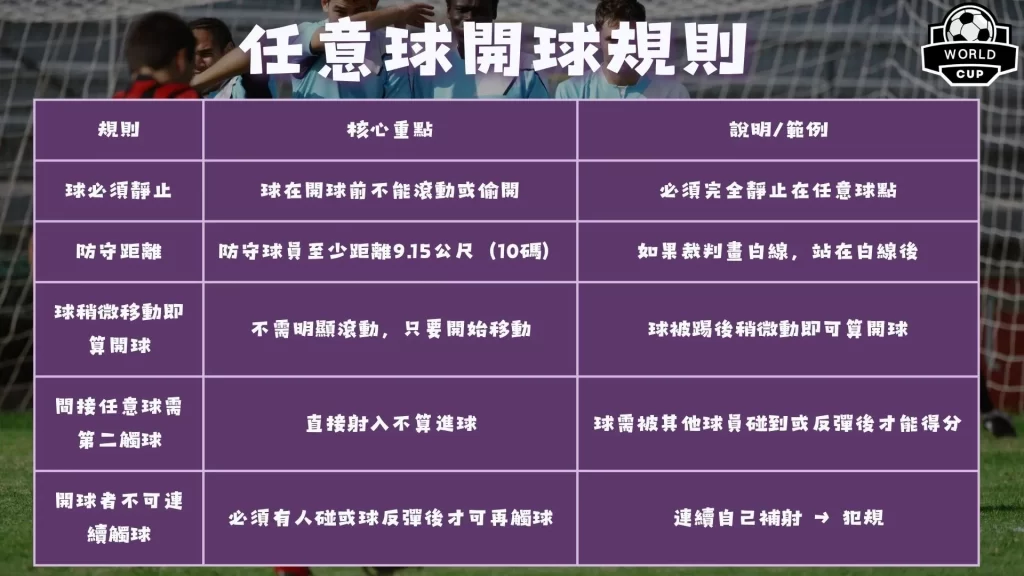 瑞奇与叮当,快速通关攻,秒速通技巧,2026FIFA世界杯主办国,2026FIFA世界杯,2026,年世界杯赛程