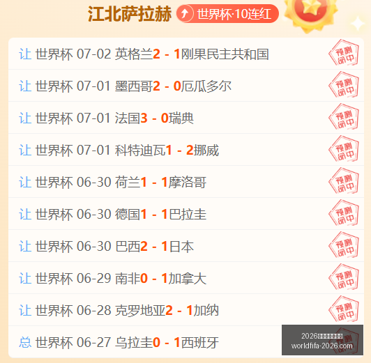 年美加墨世,界杯世界杯,购票数据冲,2026年美加墨世界杯官网,世界杯购票,2026世界杯直播,美加墨世界杯赛程,世界杯旅游指南